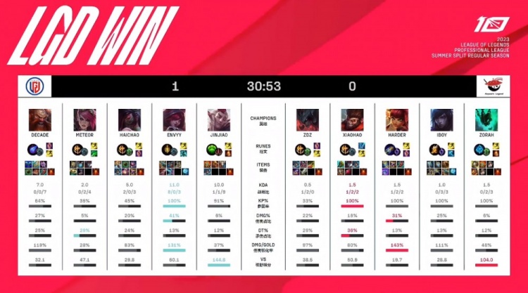 的中场推进 的中场推进